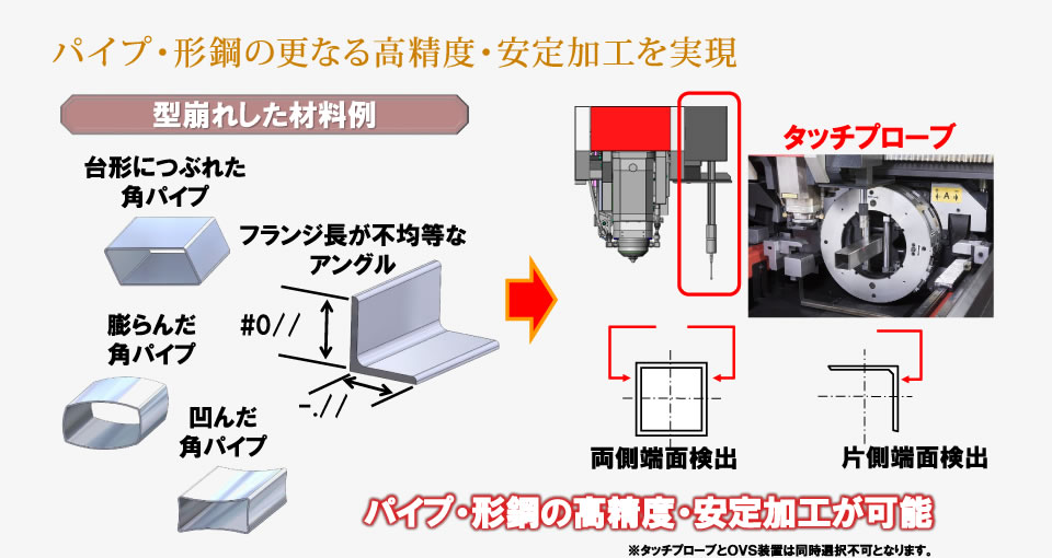 パイプ・形鋼の更なる高精度・安定加工を実現